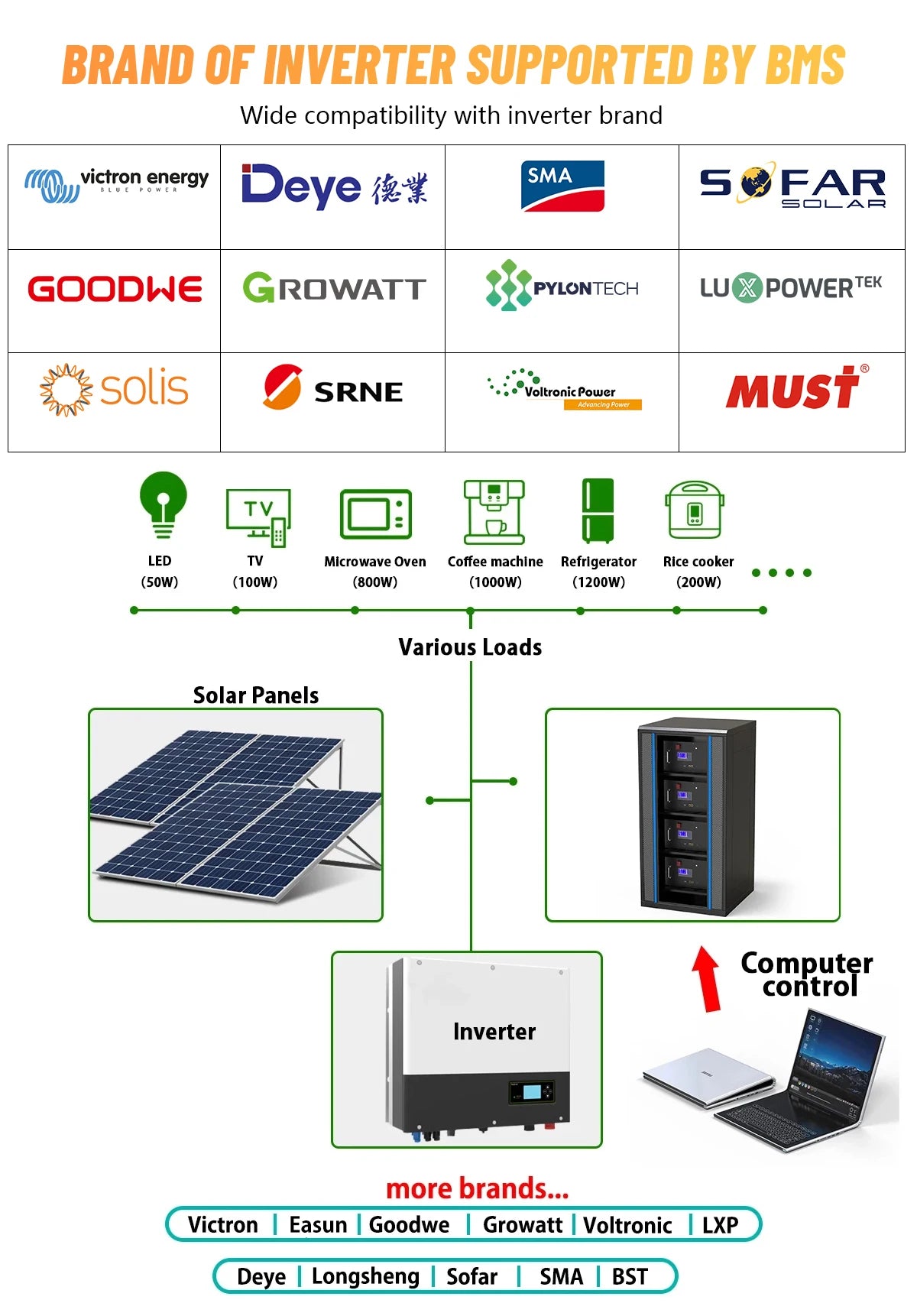 LiFePO4 48V 300AH 15Kwh Battery 51.2V 100AH 150AH 200AH Lithium Solar Home Battery 6000+ Cycles For Home Energy Storage EU Stock