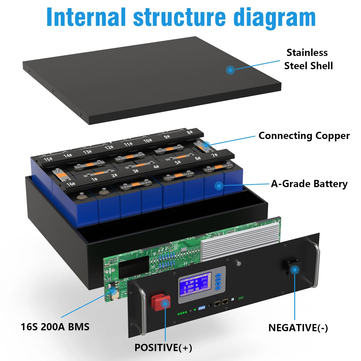 LiFePO4 48V 300AH 15Kwh Battery 51.2V 100AH 150AH 200AH Lithium Solar Home Battery 6000+ Cycles For Home Energy Storage EU Stock