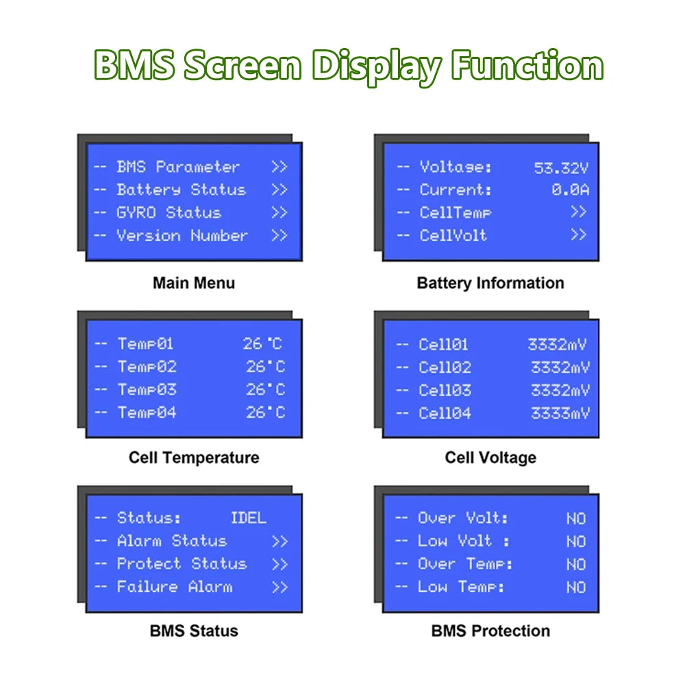 LiFePO4 48V 300AH 15Kwh Battery 51.2V 100AH 150AH 200AH Lithium Solar Home Battery 6000+ Cycles For Home Energy Storage EU Stock
