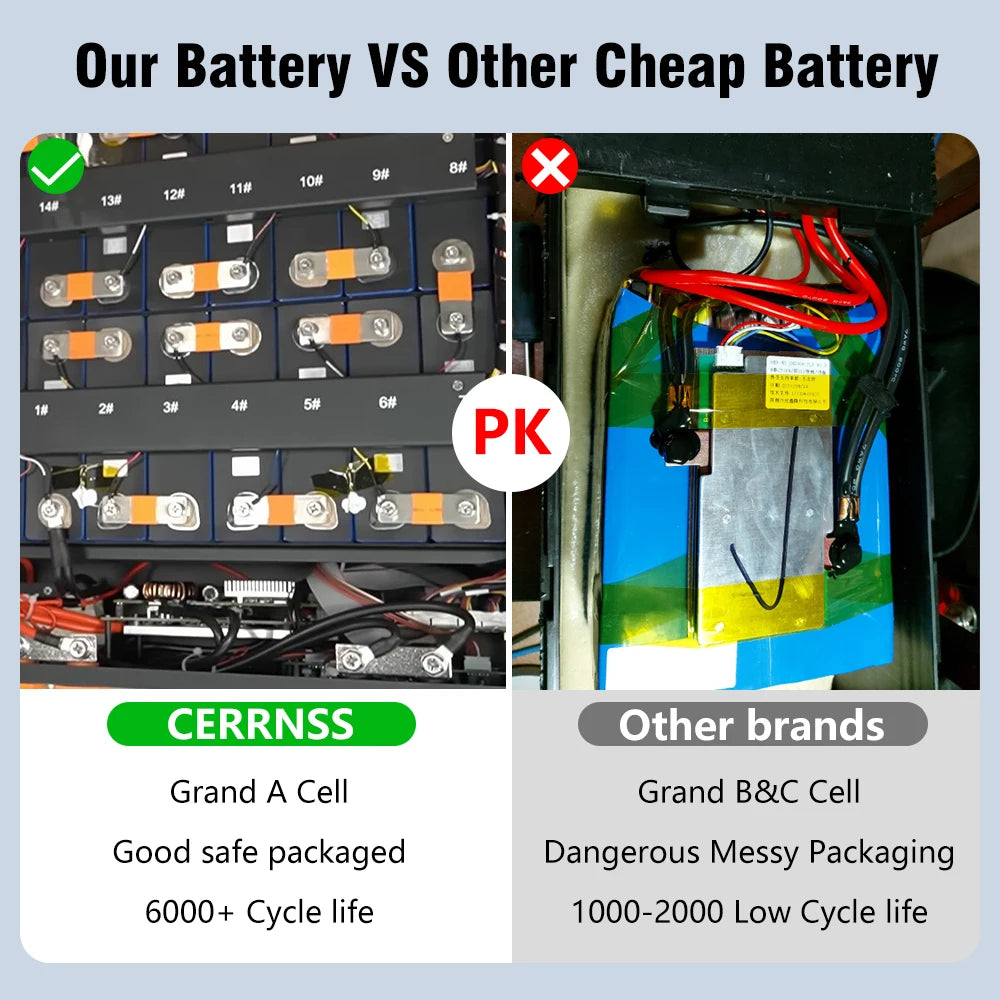 LiFePO4 48V 300AH 15Kwh Battery 51.2V 100AH 150AH 200AH Lithium Solar Home Battery 6000+ Cycles For Home Energy Storage EU Stock