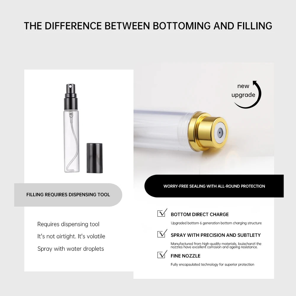 Louischanzl 8ml Magnet Leather refill Perfume Atomizer Bottle Portable Spray Mini Perfume Atomizer for Travel Cologne Dispenser